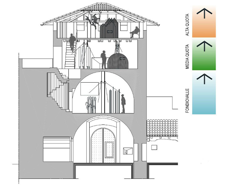 C7. Allestimento Torre Castello di San Giovanni a Bondone
